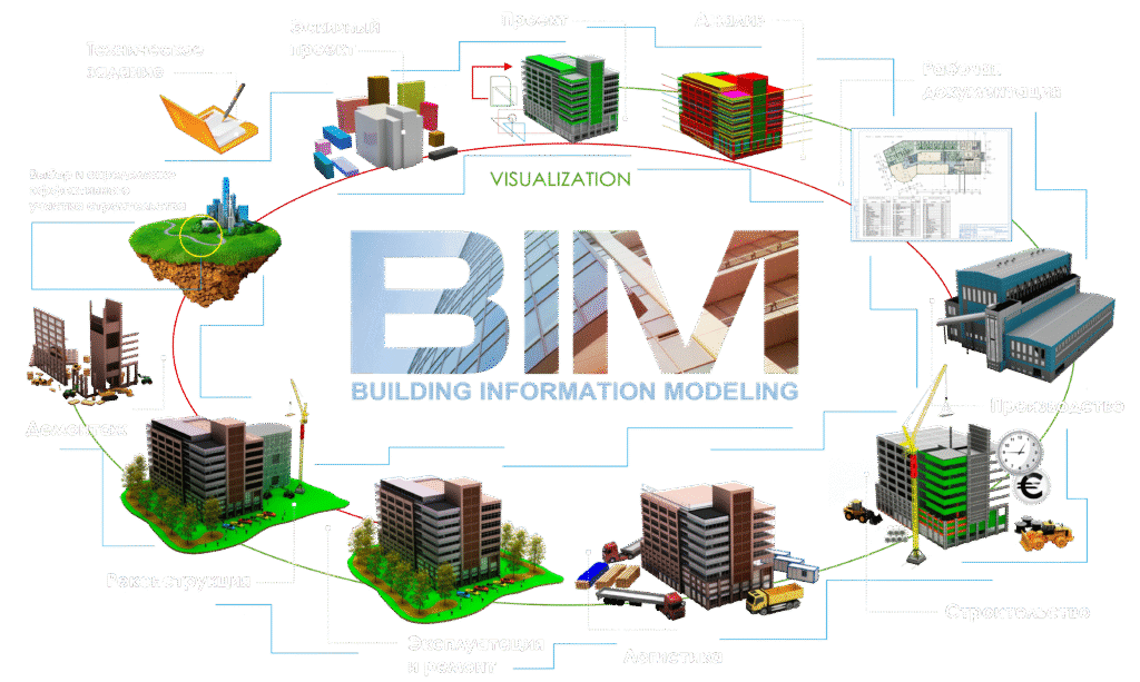 Why BIM is the Future of the Construction Industry in Serbia